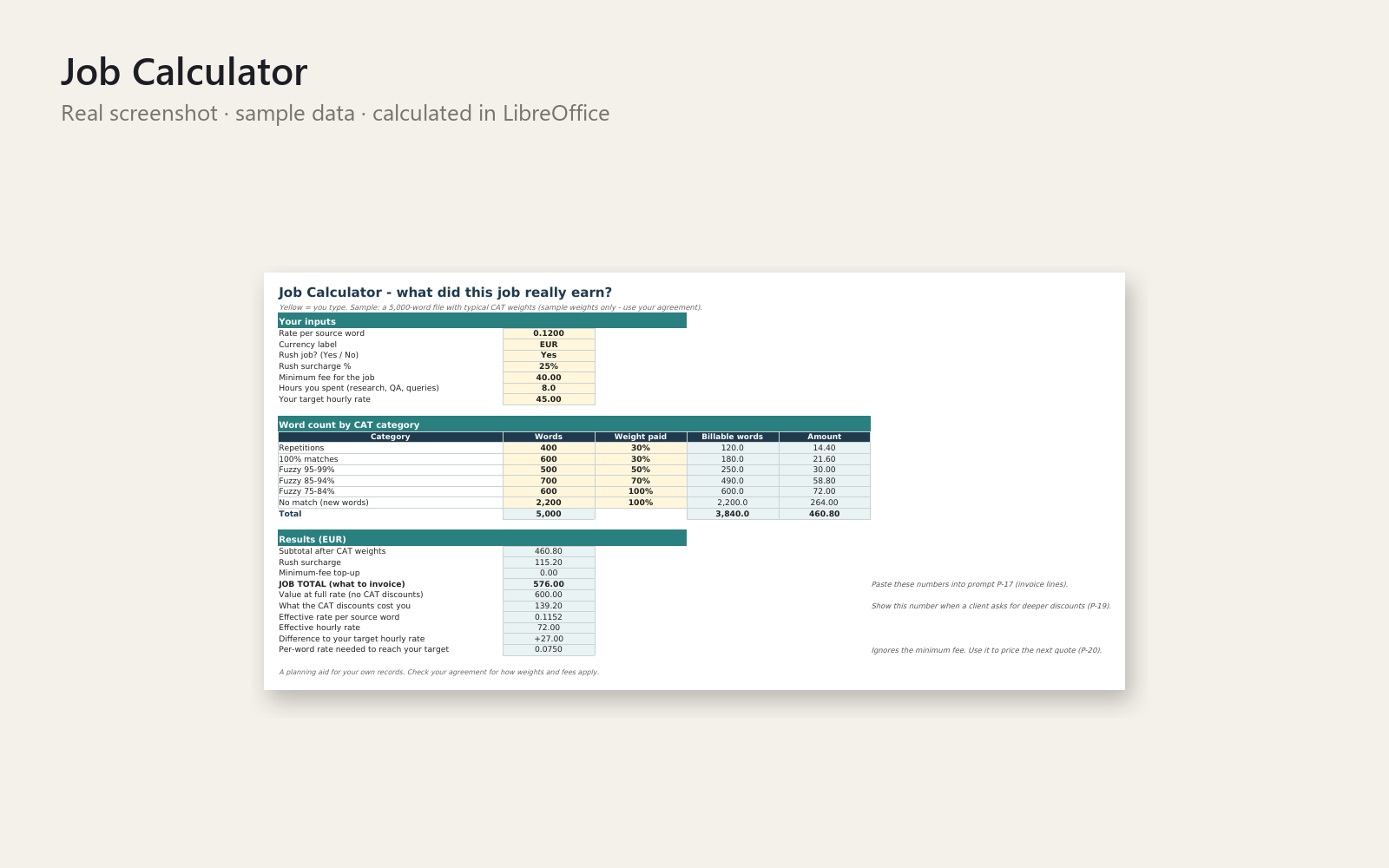 Job Calculator